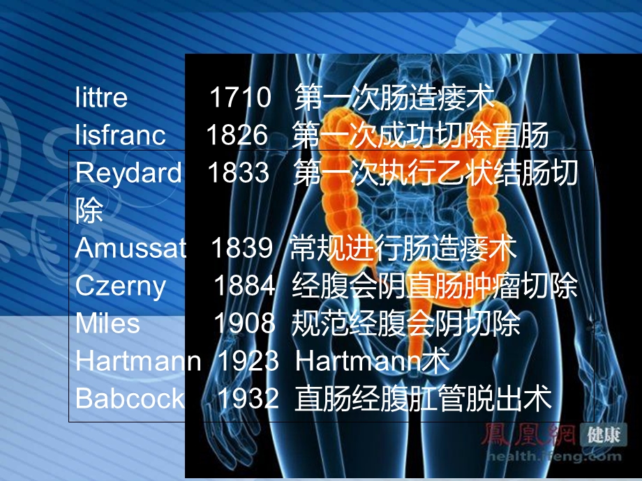 Dixns手术分析课件精选文档.ppt_第1页