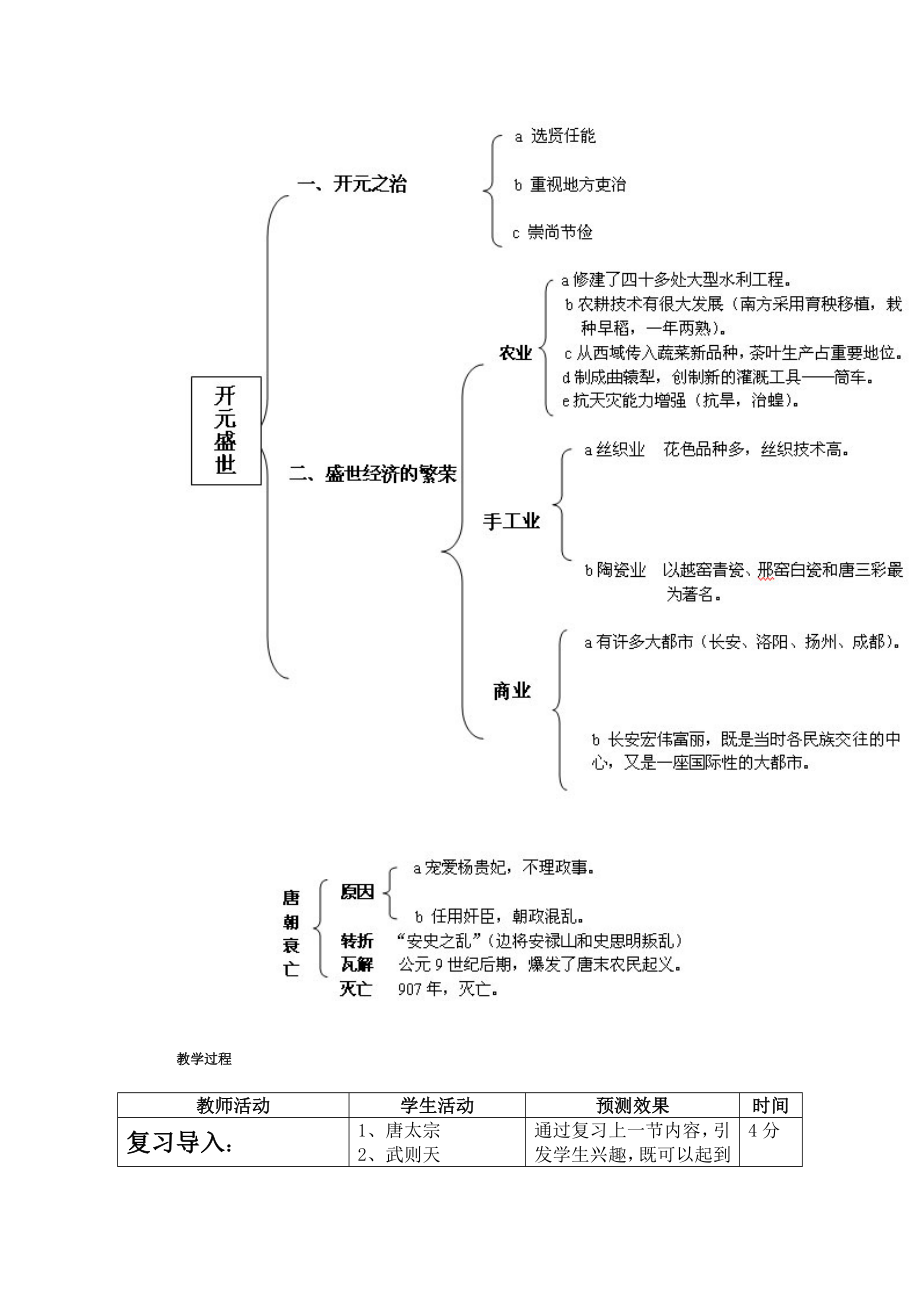 第3课“开元盛世”教学设计[精选文档].doc_第2页