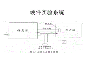 医学课件硬件实验系统.ppt