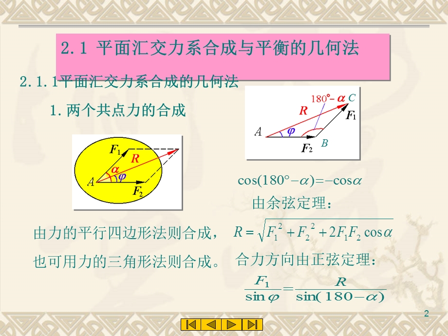 医学课件第2章力系的简化与合成.ppt_第2页