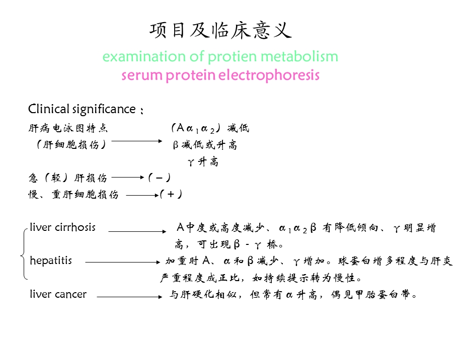 9肝脏疾病要求(包括酶)文档资料.ppt_第3页