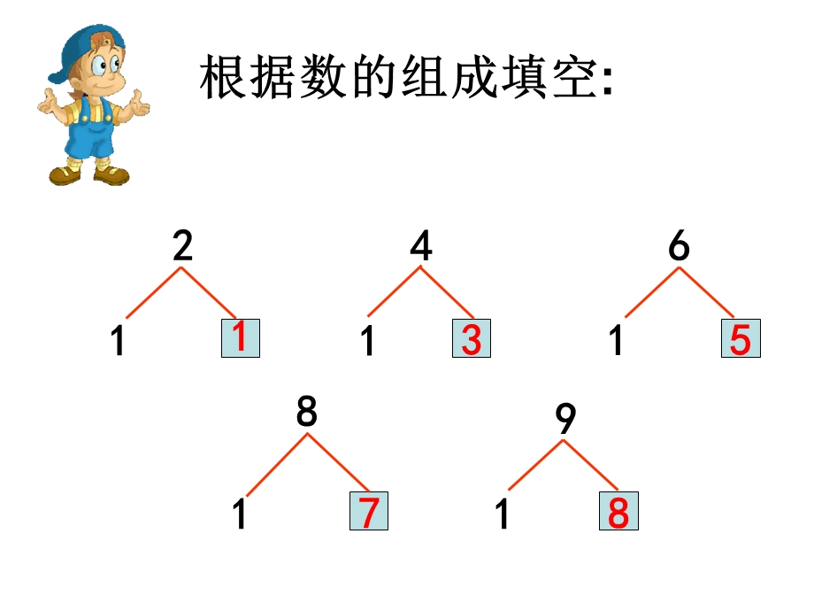 一年级上册数学课件－10.19加几 ｜苏教版(共15张PPT)教学文档.ppt_第2页