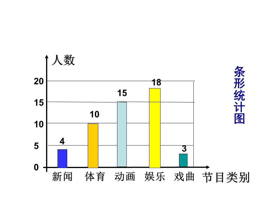 10.2直方图[精选文档].ppt_第3页