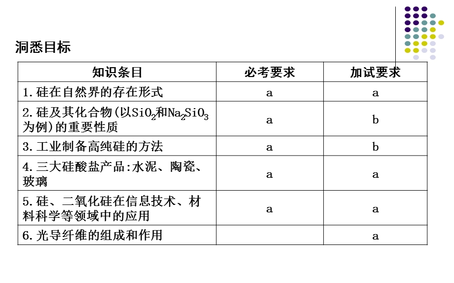 人教版高三一轮复习专题十　硅及其化合物教学课件26张.ppt_第2页