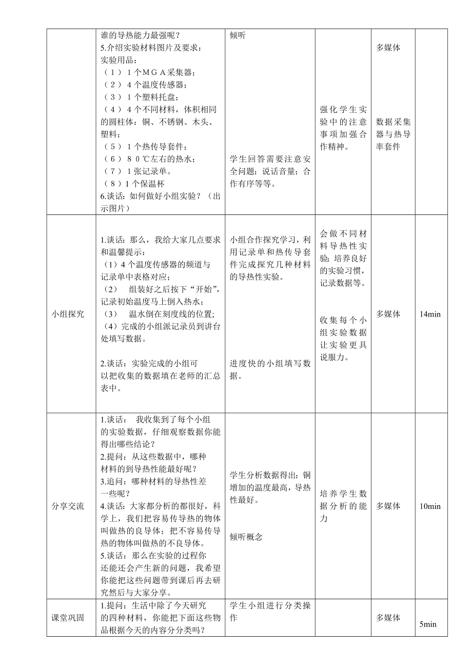 最新1.物体传热能力比赛教学设计—刘赛汇编.doc_第3页