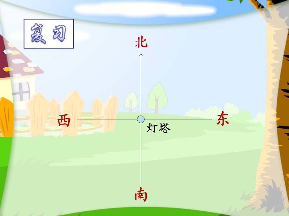 (苏教版)六年级数学下册课件根据方向和距离确定物体的位置[精选文档].ppt_第3页