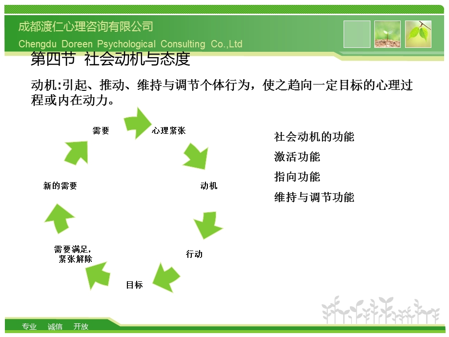 医学课件社会心理学讲稿2.ppt_第1页