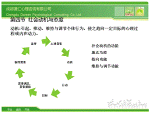 医学课件社会心理学讲稿2.ppt