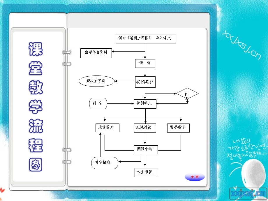 一副名扬中外的画comhjkh.ppt_第2页