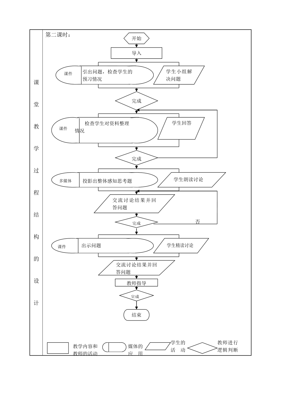 最新同课异构圆明园的毁灭课堂教学设计表汇编.doc_第3页