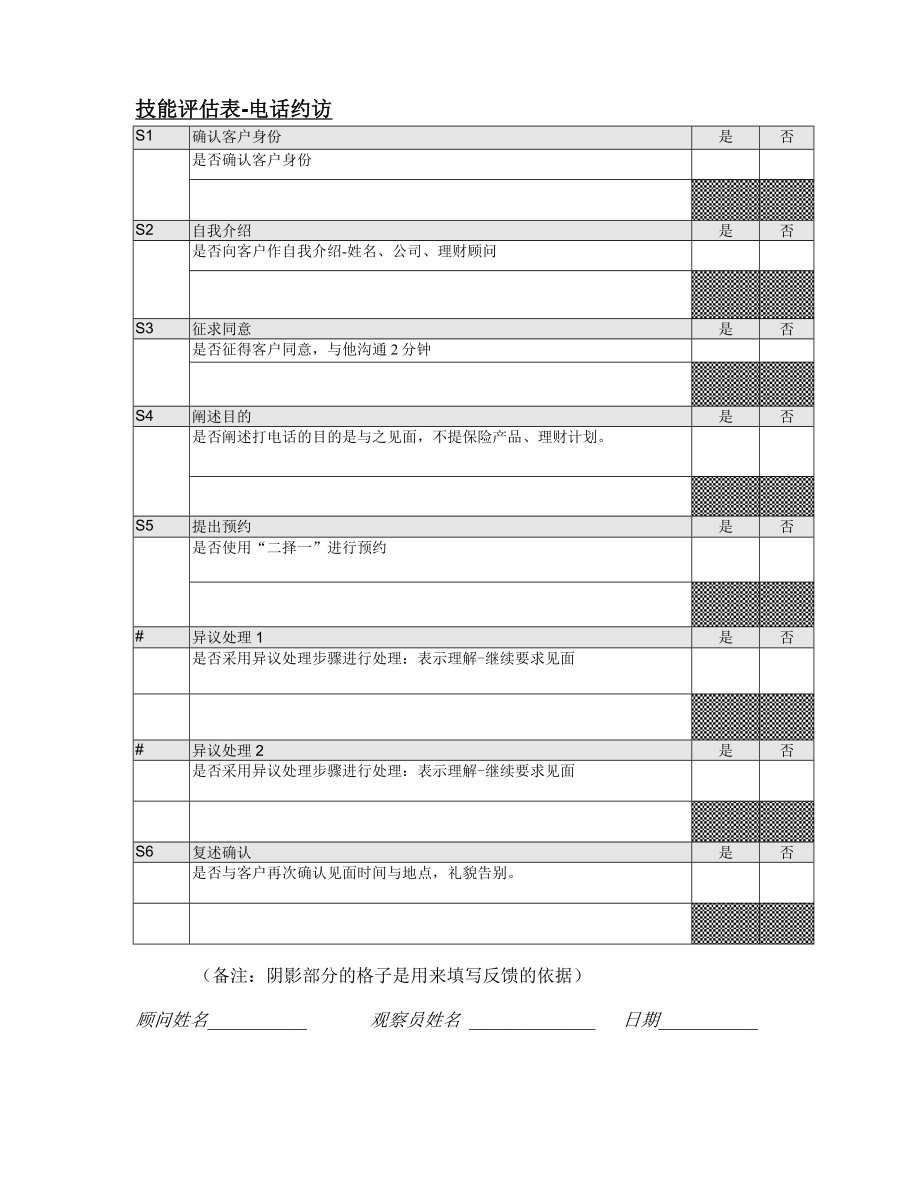 约访技能评估表名师制作精品教学资料.doc_第1页