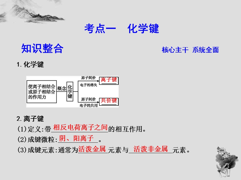 最新高考化学(全国通用版)大一轮复习第五章物质结构元素周期律第3讲化学键..ppt_第2页