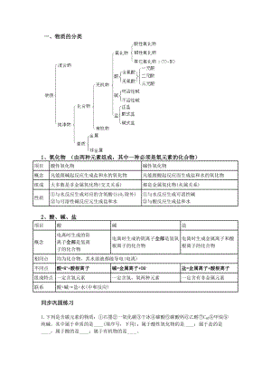 最新初中化学物质的分类、四种基本反应类型复习教案汇编.doc