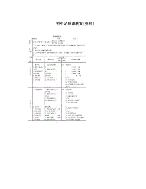 最新初中足球课教案[资料]名师优秀教案.doc