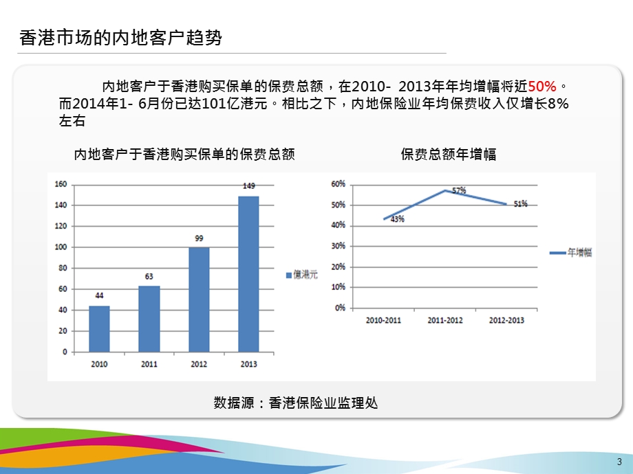 高净值客户购买香港保险的原因分析.ppt_第3页