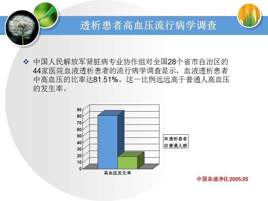 MHD患者高血压防治策略精选文档.ppt_第2页