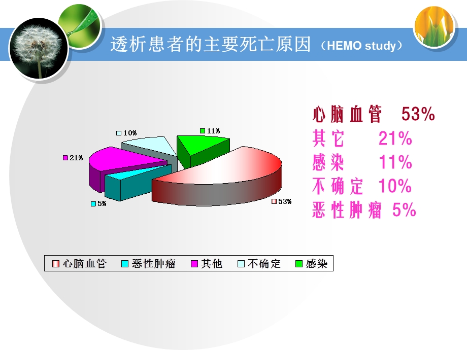 MHD患者高血压防治策略精选文档.ppt_第3页