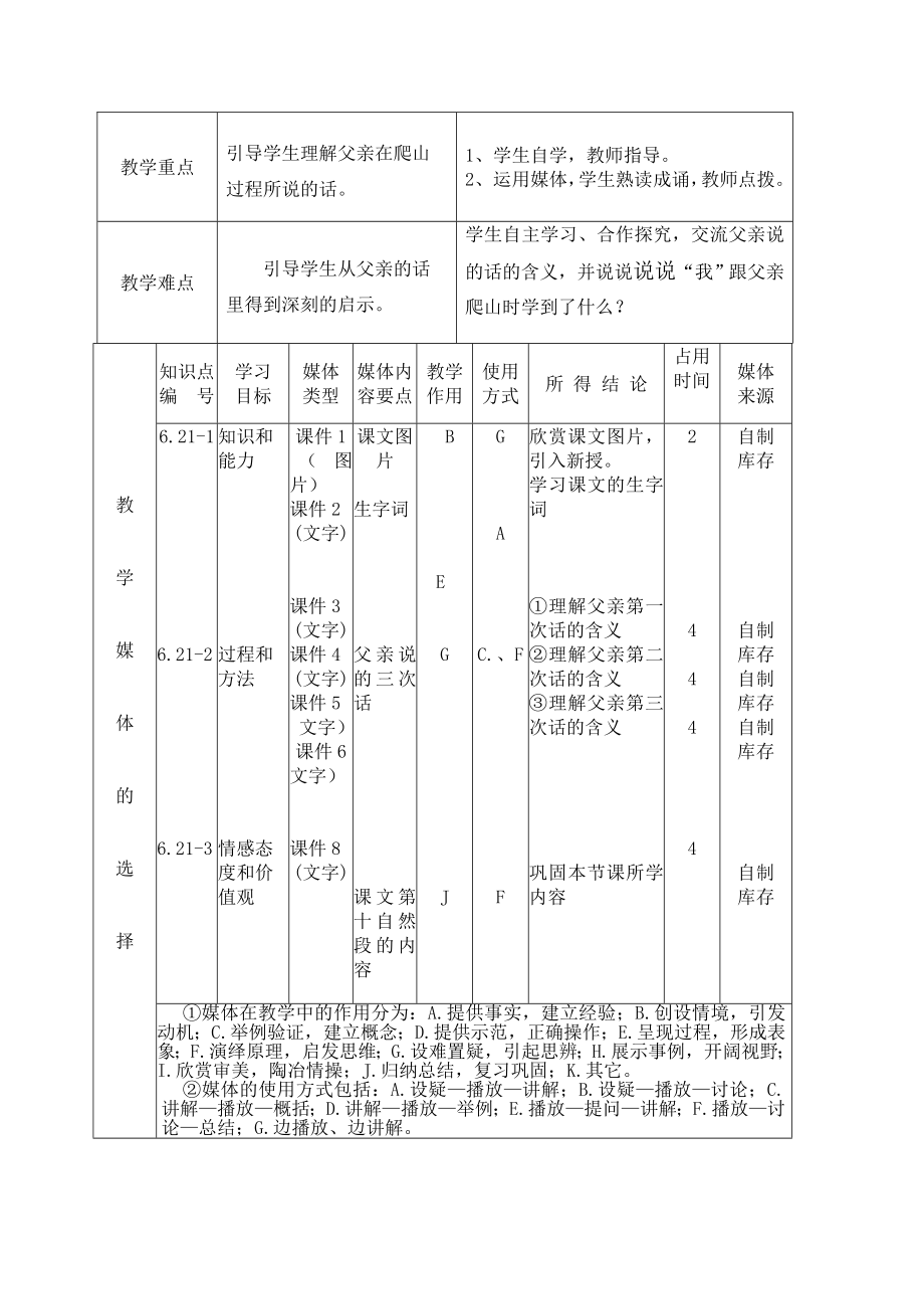 最新爬山教学设计汇编.doc_第2页