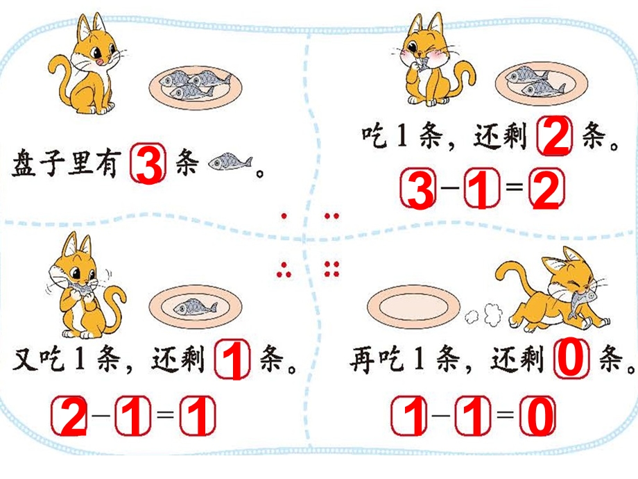 北师大一年级数学可爱的小猫[精选文档].ppt_第2页