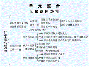 【创新设计】2011年高三历史一轮复习 第5单元 单元整合课件 岳麓版必修2.ppt