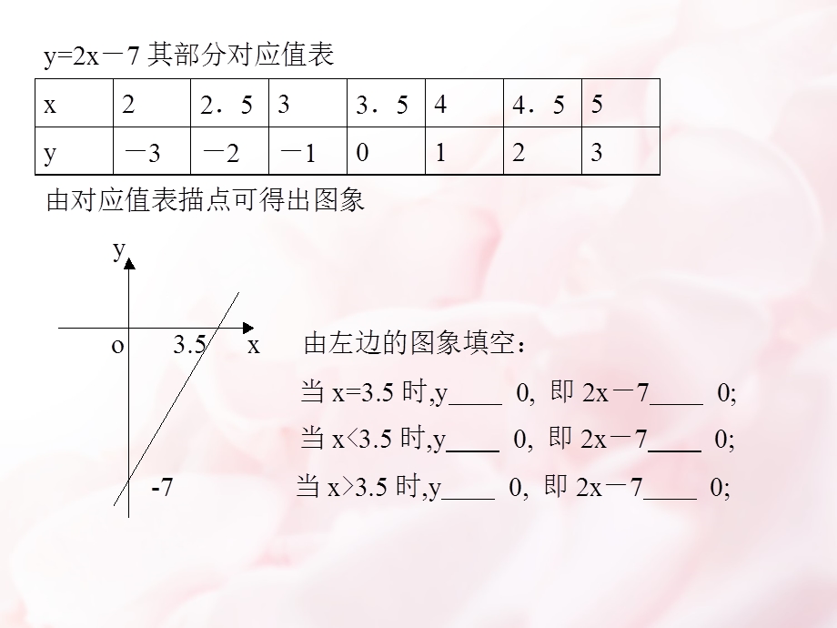 一元二次不等式的解法_王维.ppt_第3页