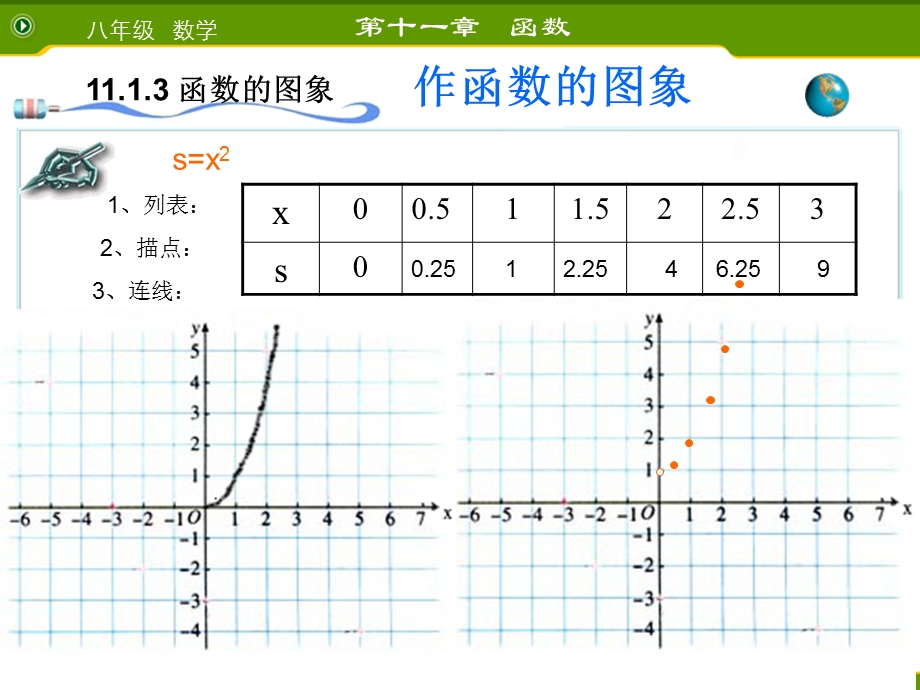 11.1.3函数的图象.ppt[精选文档].ppt_第3页