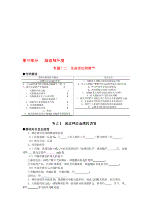 (课标人教版)高考风向标生物电子稿 第三部分 稳态与环境 专题十二生命活动的调节(考点13合集.doc