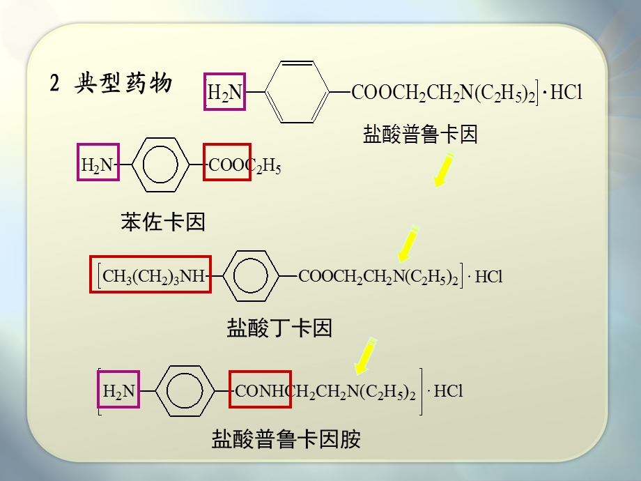 医学课件第八章对氨基苯甲酸酯和酰苯胺类局麻药物的分析.ppt_第3页