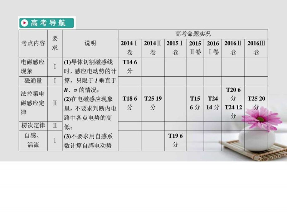 最新高考物理一轮复习第9章电磁感应第1讲电磁感应现..ppt_第3页