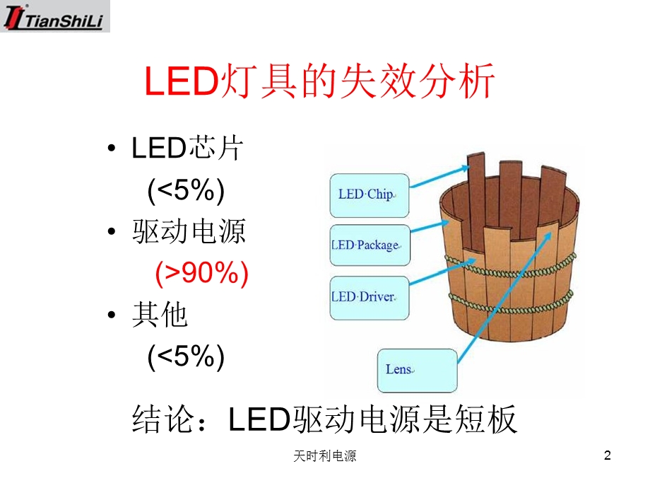 LED灯具心脏—驱动文档资料.ppt_第2页