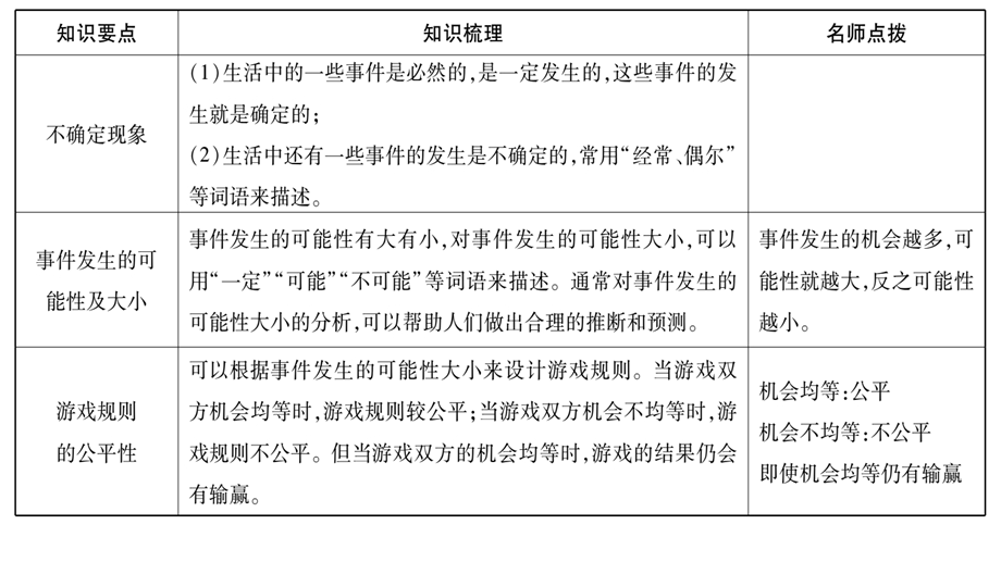 小升初数学总复习导练课件－第六章 统计与概率－ 第2课时 可能性∣北师大版 (共16张PPT)教学文档.ppt_第2页