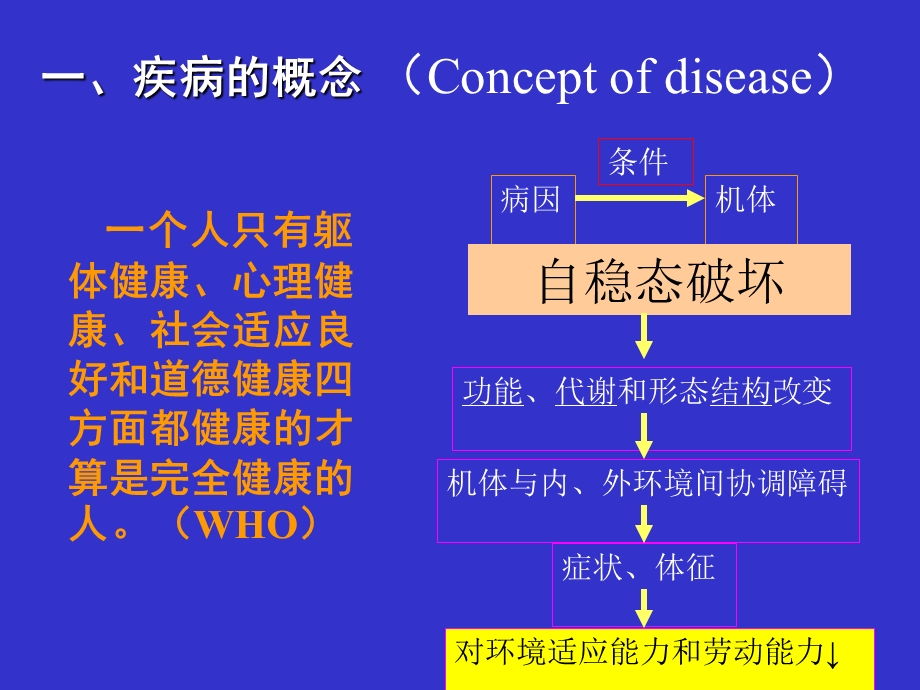 医学课件第2章疾病概论.ppt_第2页