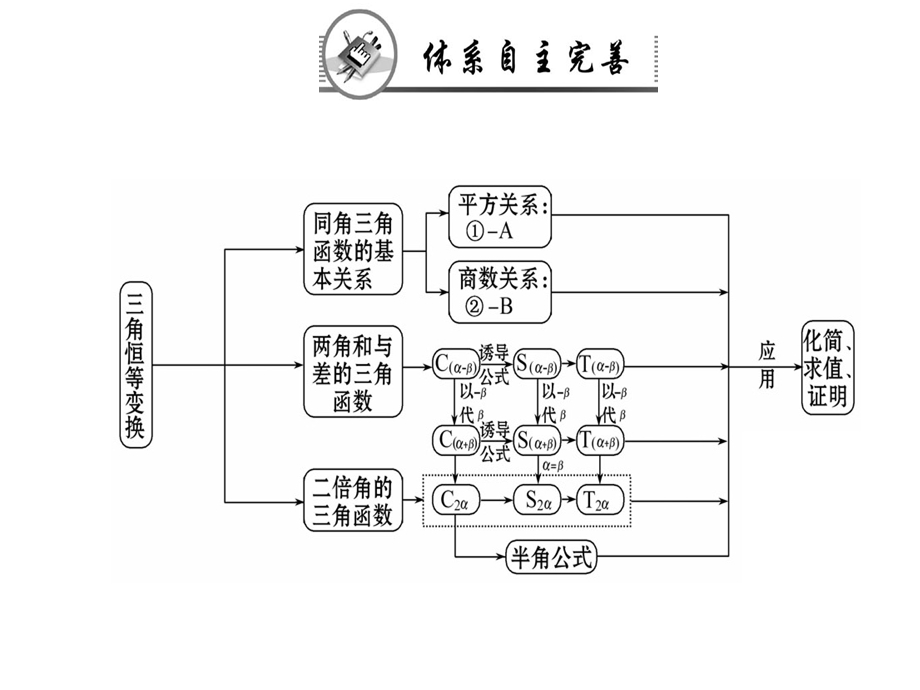 人教A版高中数学必修四课件：第三章 阶段复习课三角恒等变换 (共75张PPT).ppt_第2页