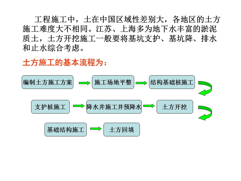 东南大学土木工程施工课件02土方工程名师编辑PPT课件.ppt_第2页