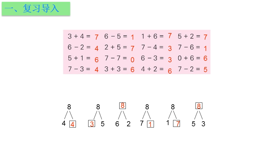 一年级上册数学课件－第八单元第七课时看图求未知数∣苏教版 (共18张PPT)教学文档.ppt_第2页