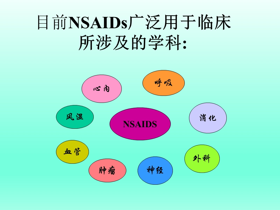 NSAID相关性胃肠粘膜损伤的防治文档资料.ppt_第1页