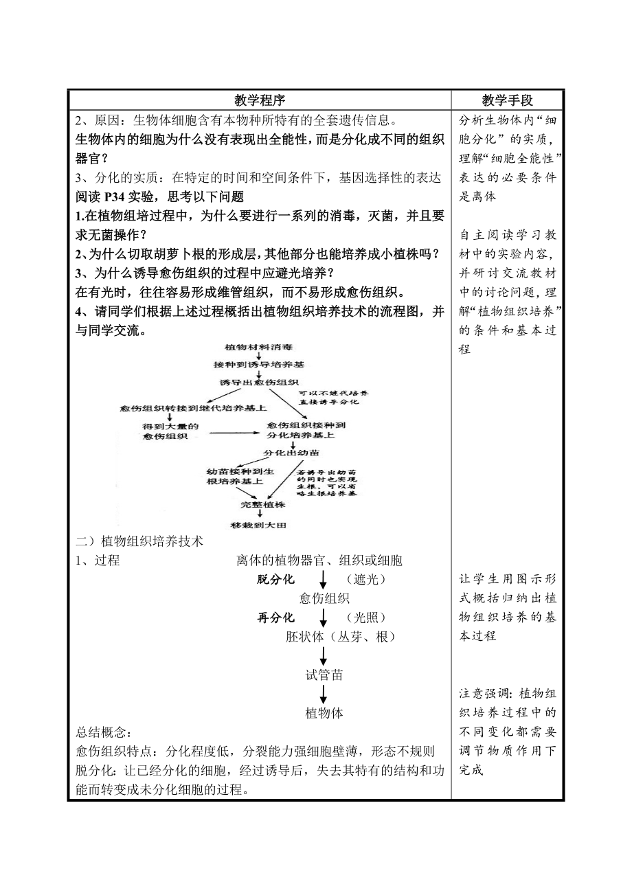 最新专题二：细胞工程教案1汇编.doc_第2页