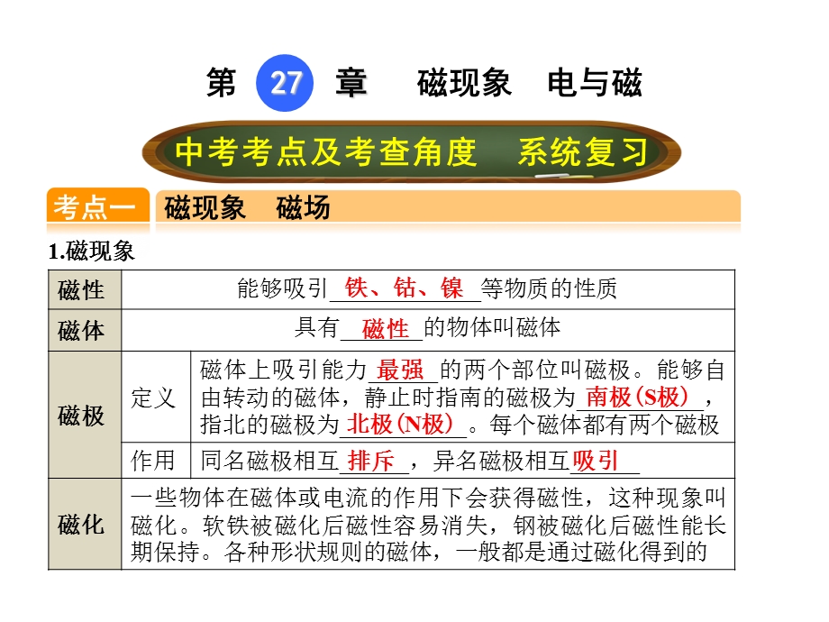 【点拨中考】2018年中考物理（全国版）总复习课件第二十七章磁现象电与磁（共33张PPT）.ppt_第1页