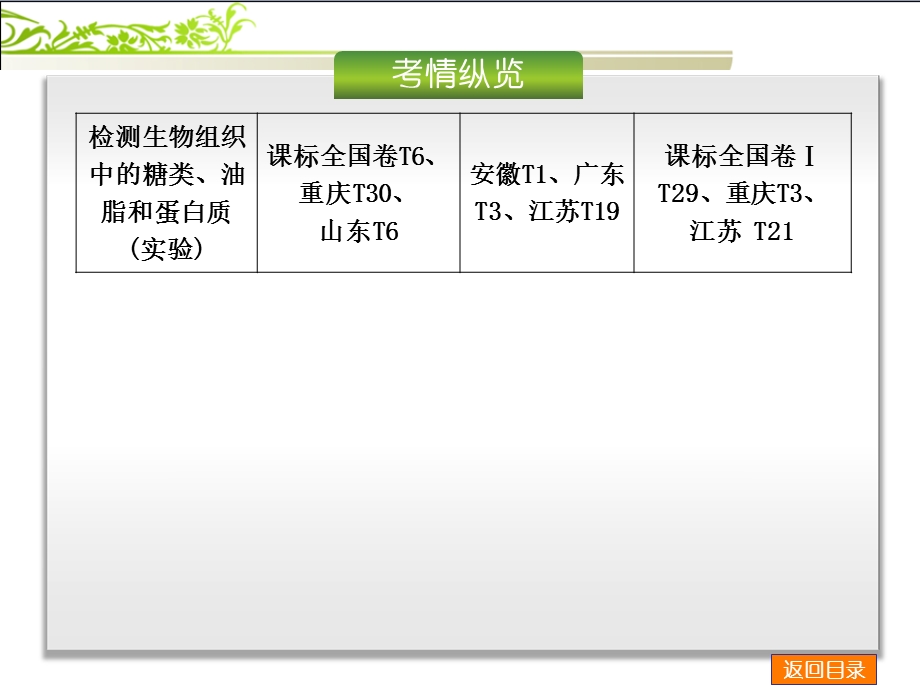 高考生物二轮复习方案浙江：专题一细胞的分子组成PPT文档.ppt_第2页