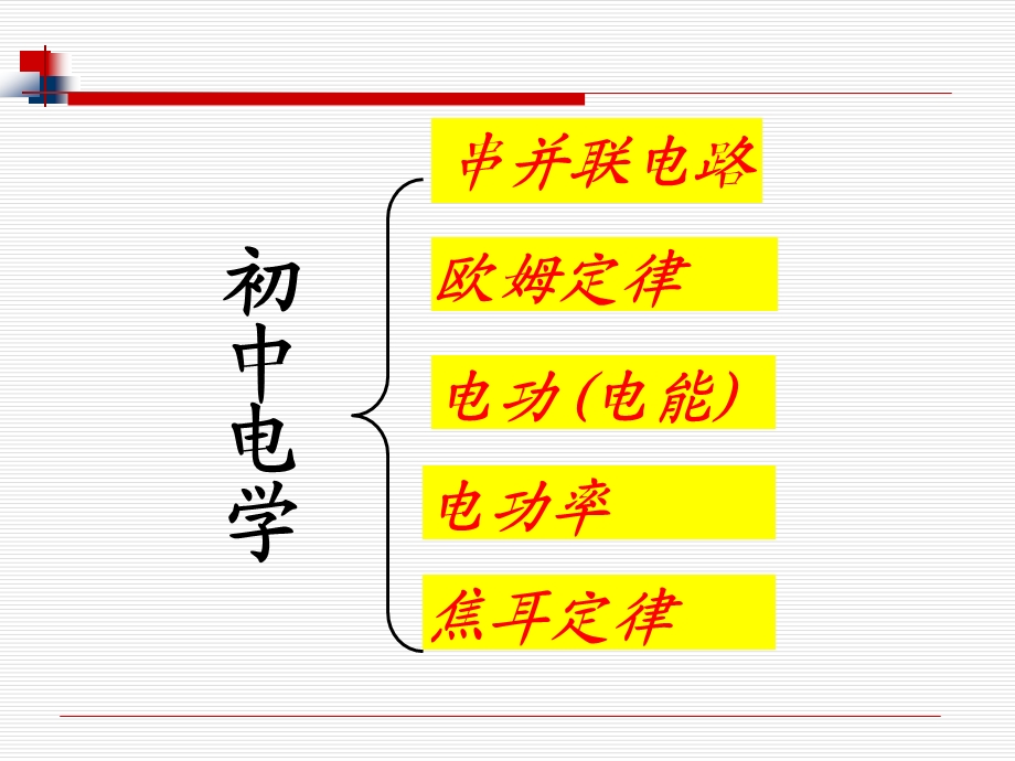 【电学复习课件】电学复习_物理_初中_颜丙轩_3137001705.ppt_第2页