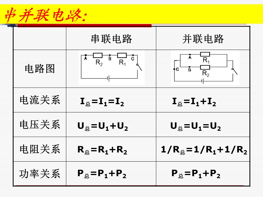 【电学复习课件】电学复习_物理_初中_颜丙轩_3137001705.ppt_第3页