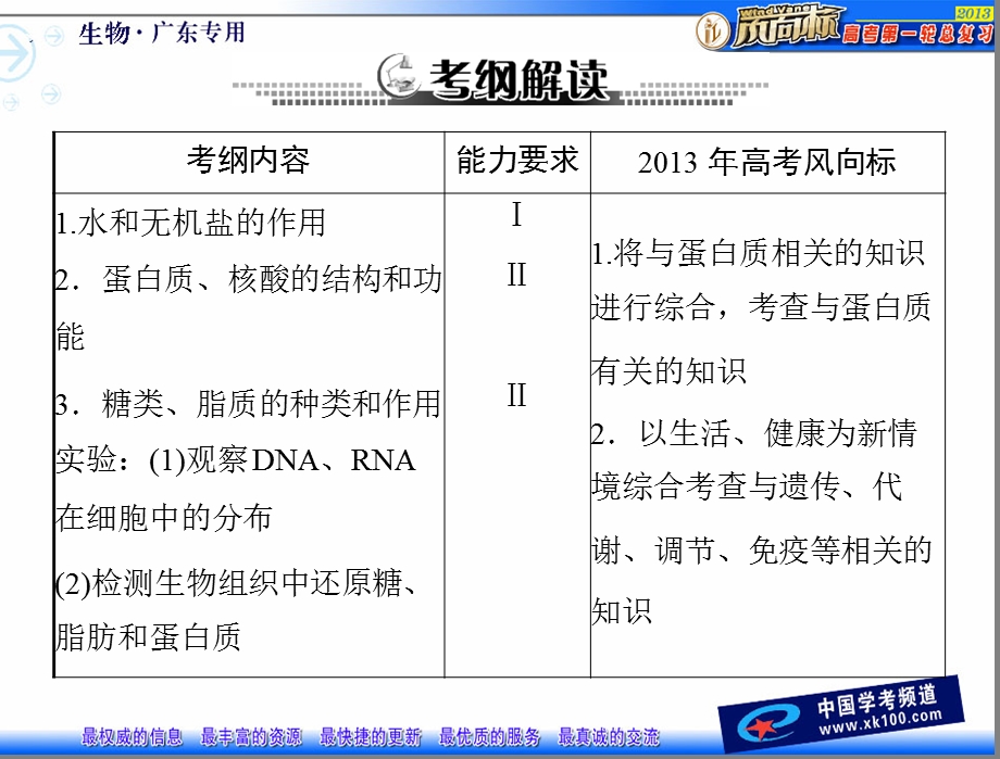 2.5细胞中的无机物孟金平[精选文档].ppt_第2页