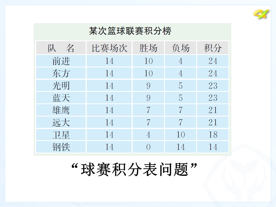 一元一次方程的应用2(1).ppt_第3页