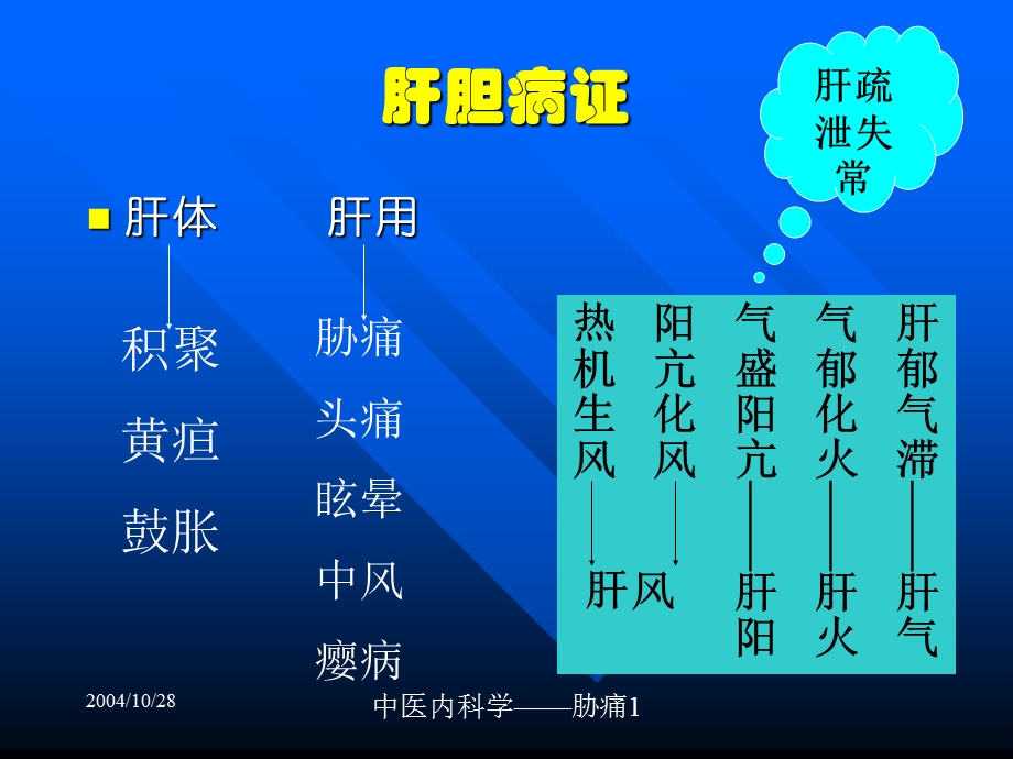 dd第四章：肝胆病证PPT文档.ppt_第1页