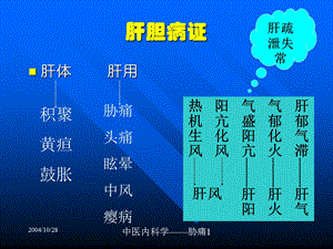 dd第四章：肝胆病证PPT文档.ppt