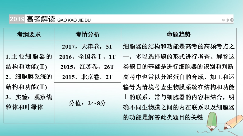 高考生物大一轮复习第7讲细胞器系统内的分工与合作优盐件精选文档文档资料.ppt_第1页