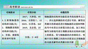 高考生物大一轮复习第7讲细胞器系统内的分工与合作优盐件精选文档文档资料.ppt