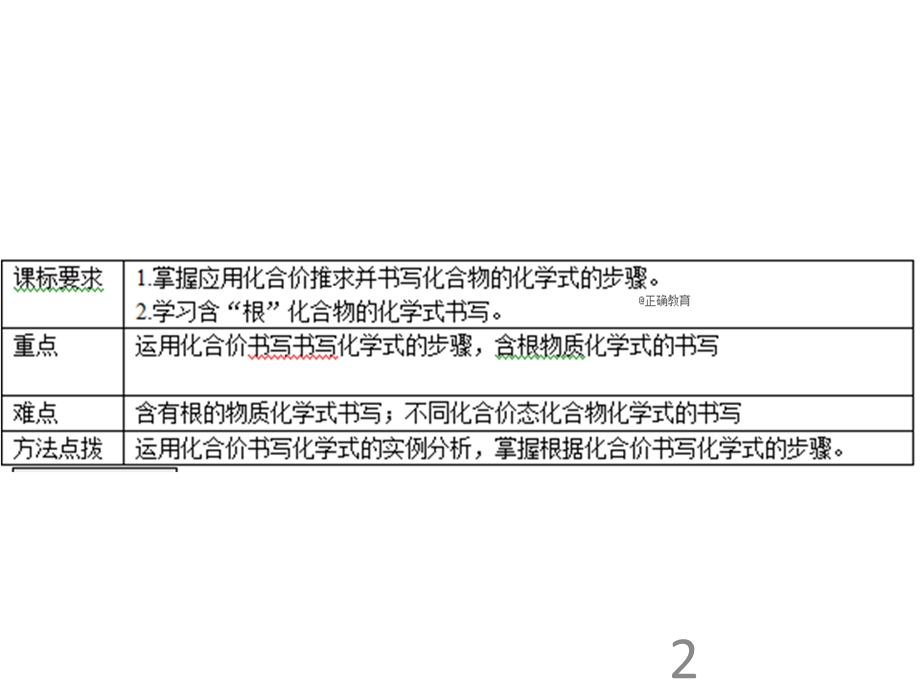 人教版九年级化学上册课件：第4单元 自然界的水 课题4 化学式与化合价3(共25张PPT).ppt_第2页