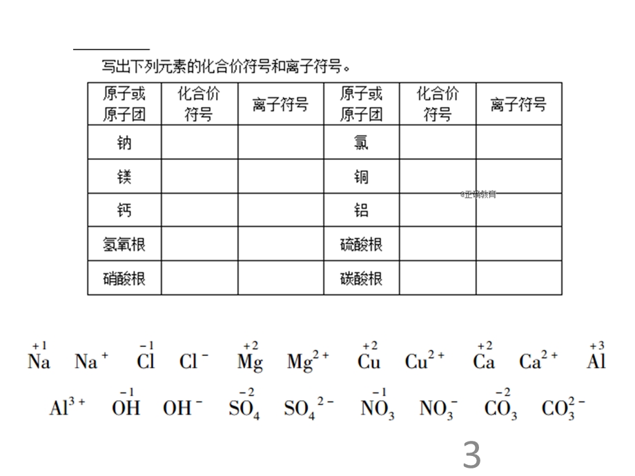 人教版九年级化学上册课件：第4单元 自然界的水 课题4 化学式与化合价3(共25张PPT).ppt_第3页