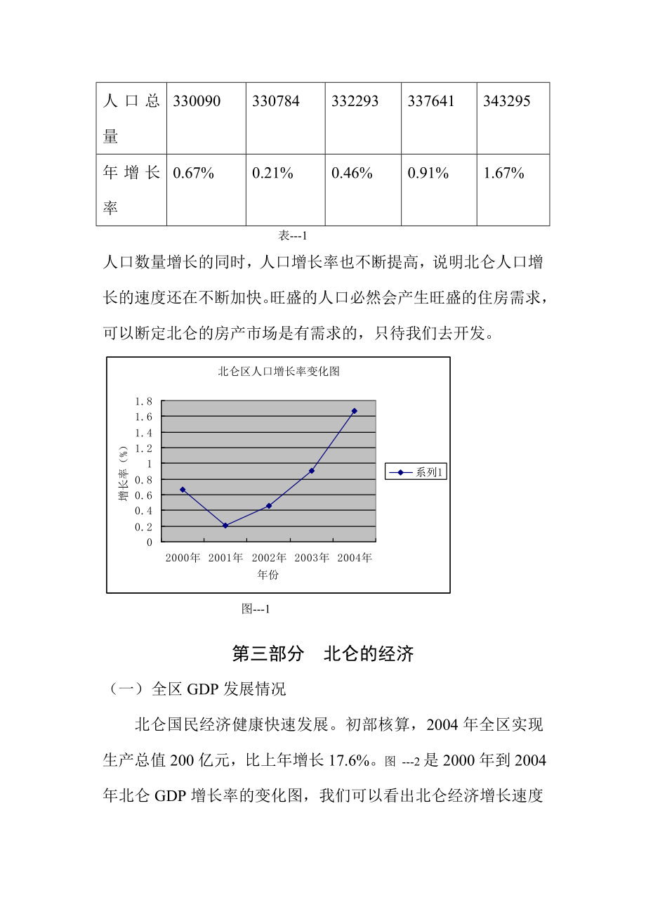 宁波市北仑区房地产市场调查分析报告(doc14).doc_第2页